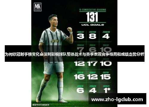 为何欧冠射手榜变化会深刻影响球队整体战术与赛季表现竞争格局和成绩走势分析