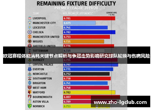 欧冠赛程体能消耗关键节点解析与争冠走势影响研究球队轮换与伤病风险