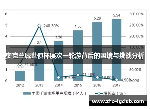 奥克兰城世俱杯屡次一轮游背后的困境与挑战分析