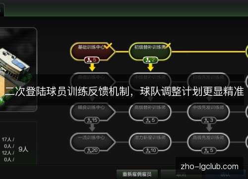 二次登陆球员训练反馈机制，球队调整计划更显精准